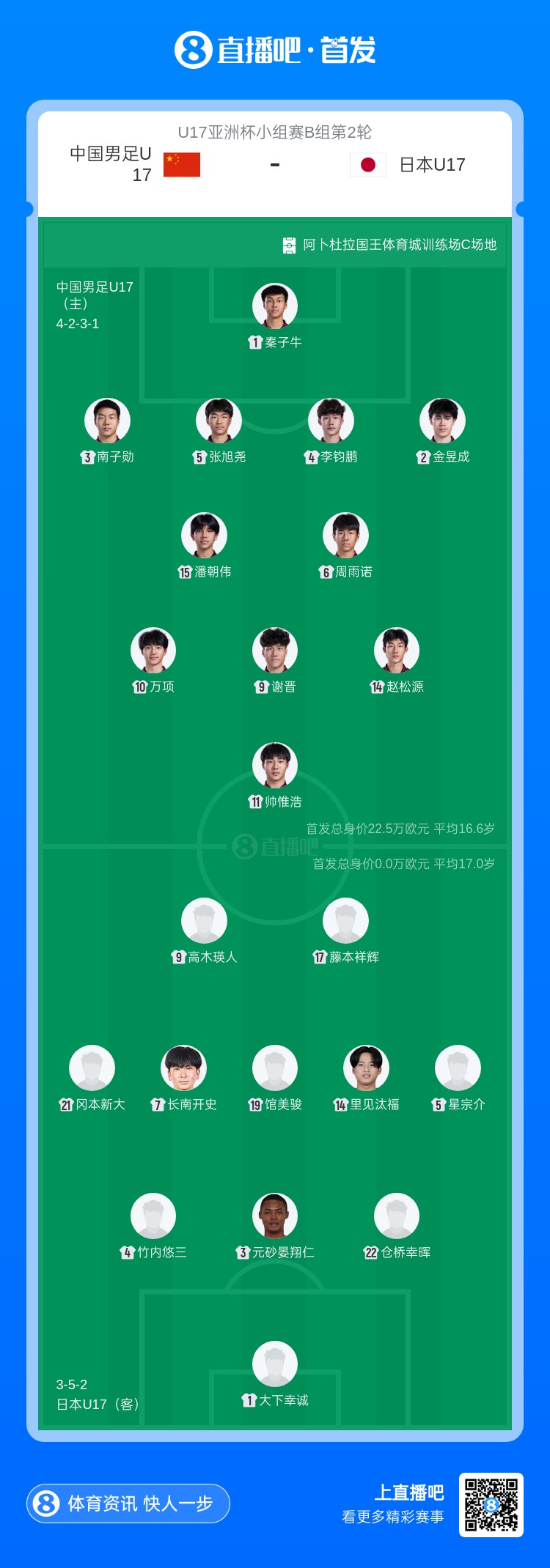 爱游戏体育登录入口-U17亚洲杯中国vs日本首发：万项、帅惟浩、赵松源先发 邝兆镭替补